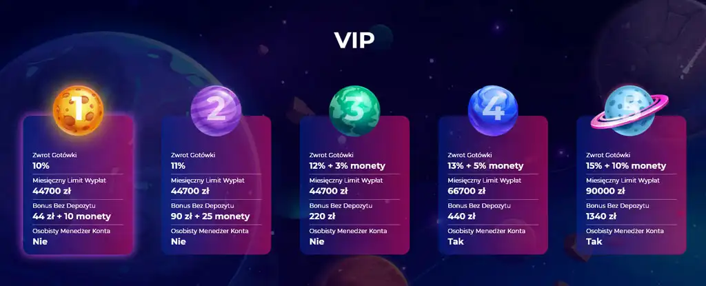CosmicSlot Casino VIP program