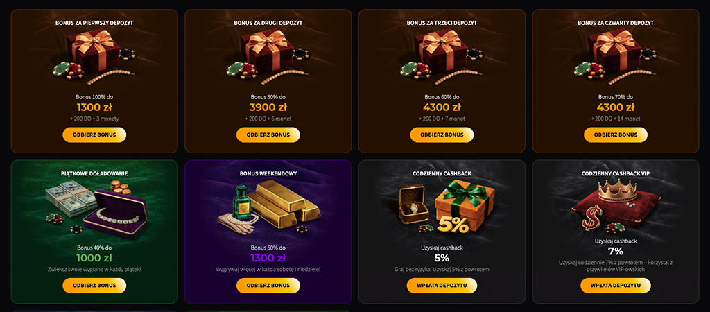 Bonus Urodzinowy dla Zarejestrowanych Graczy, VIP