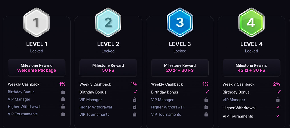 Win2Chill Casino, Program VIP, bonusy